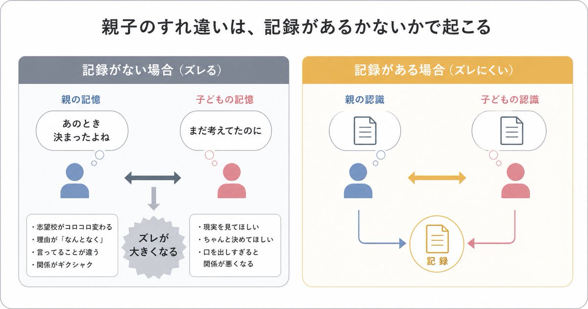 亲子沟通误解信息图