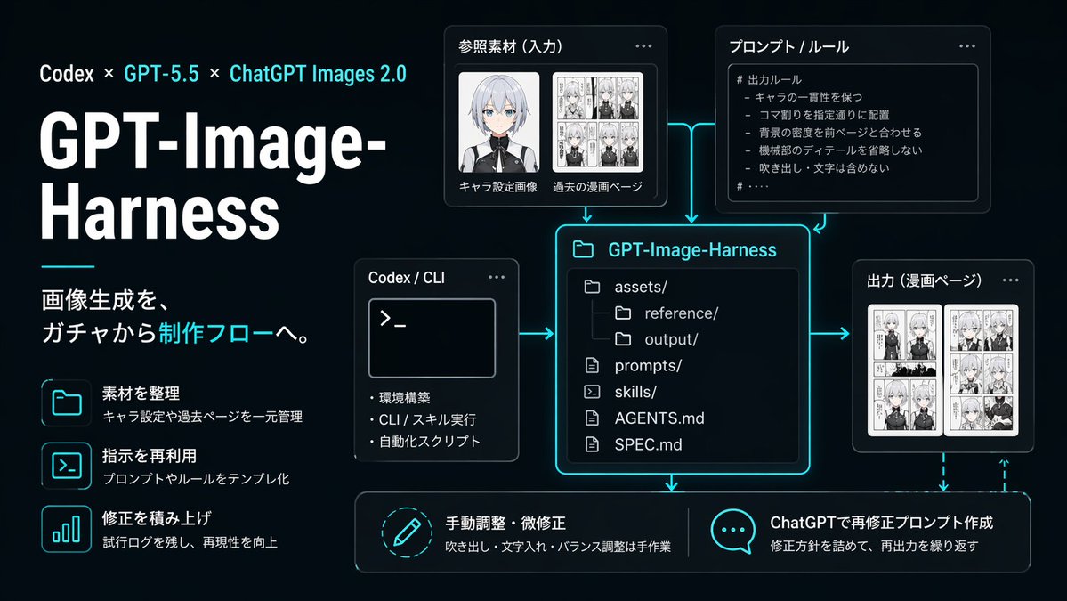 Neon AI 图像工作流信息图