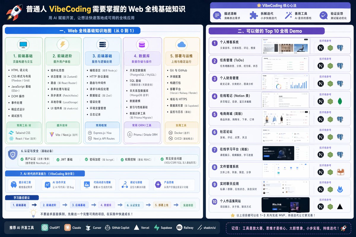 全栈知识可视化