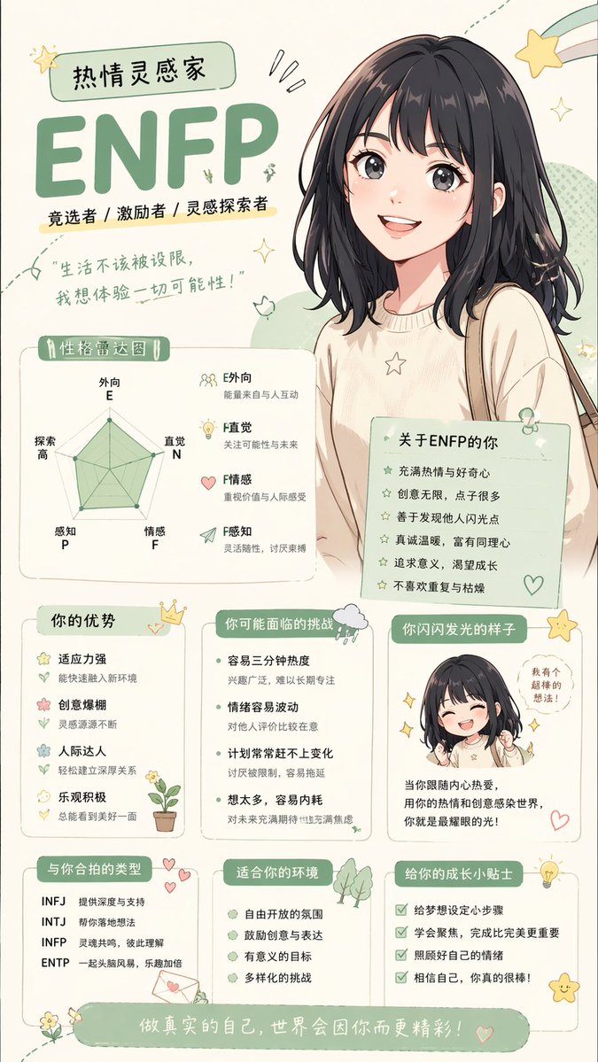 动漫人格属性解读