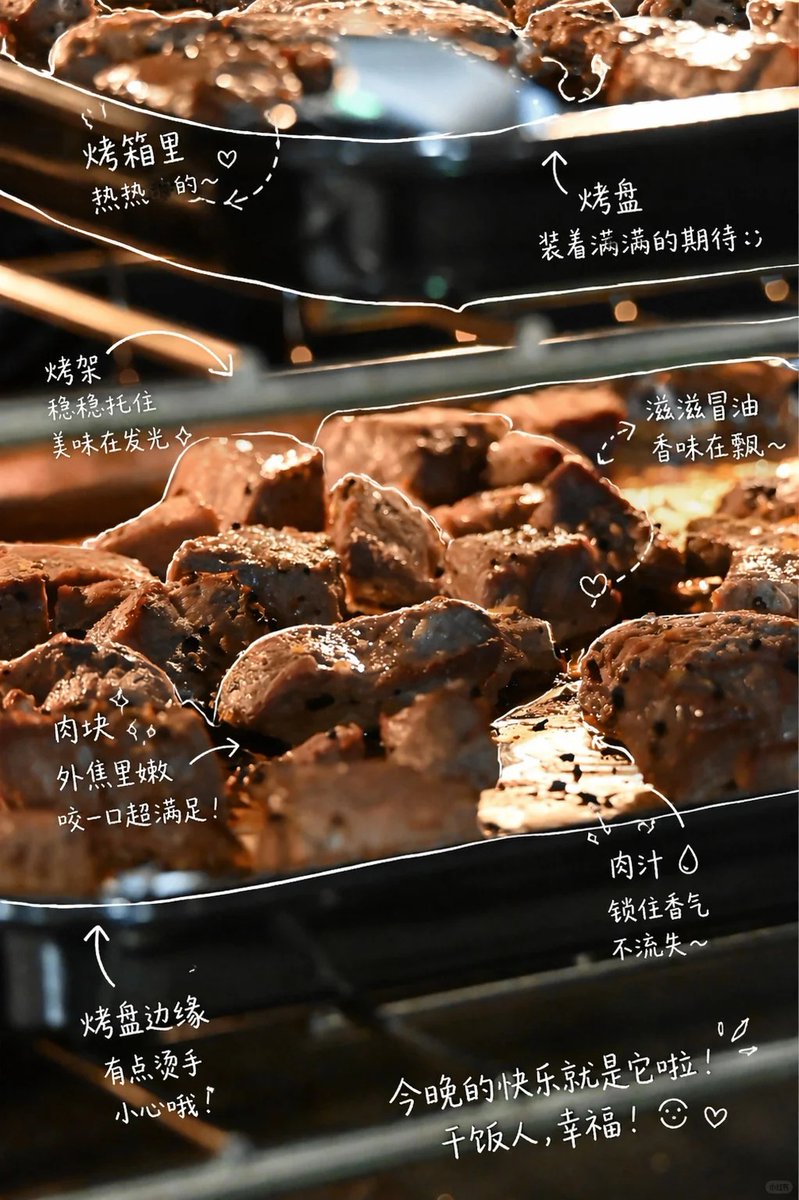 手绘风格照片标注