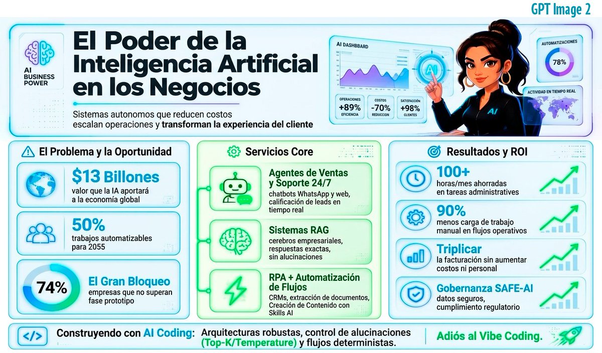 西班牙语霓虹 AI 商业信息图