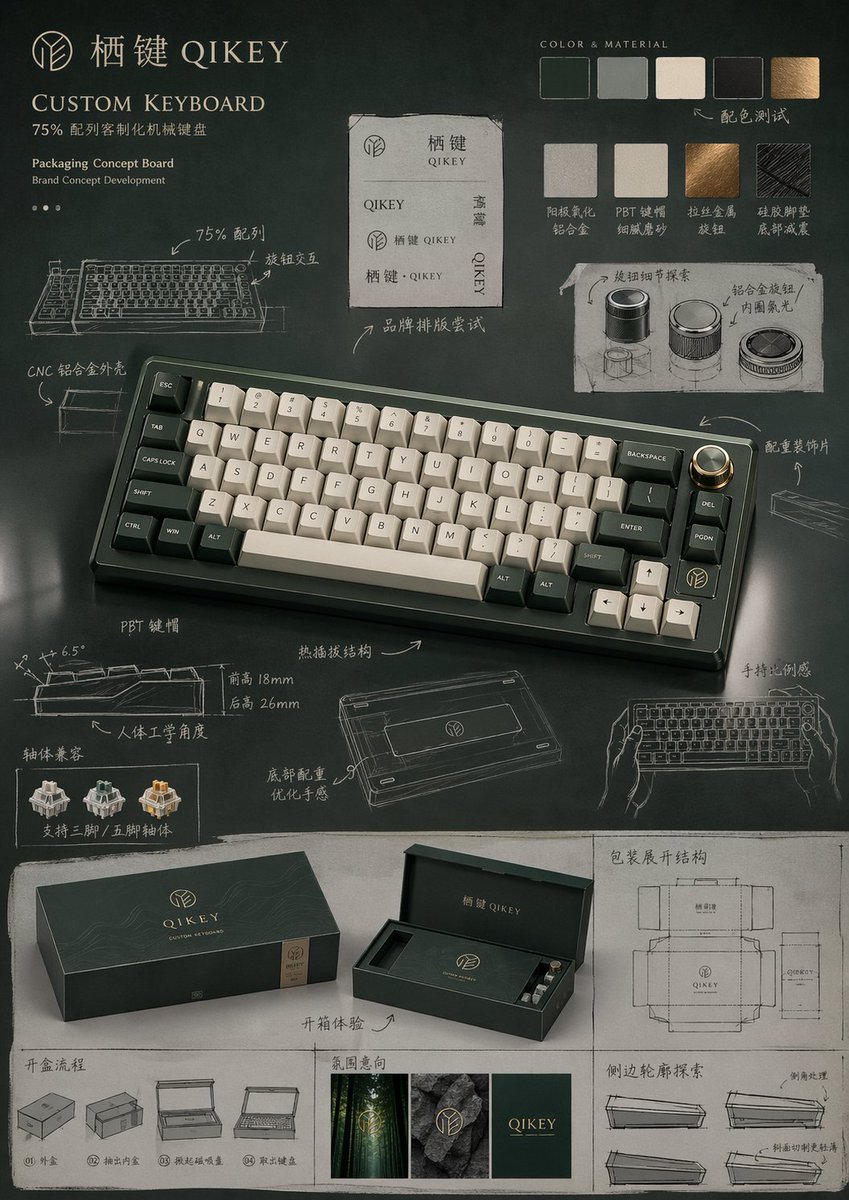 包装设计方案项目提示词