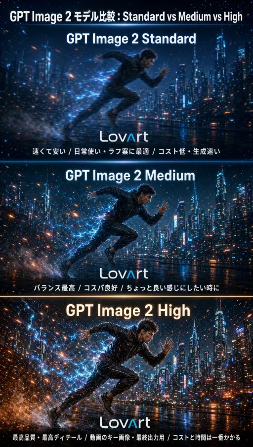 GPT Image 2 对比海报