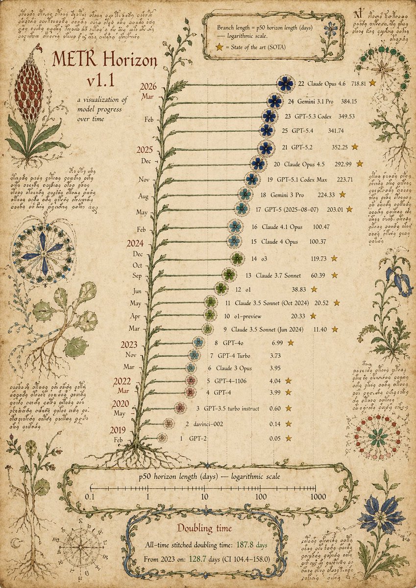 抽象艺术科学图表