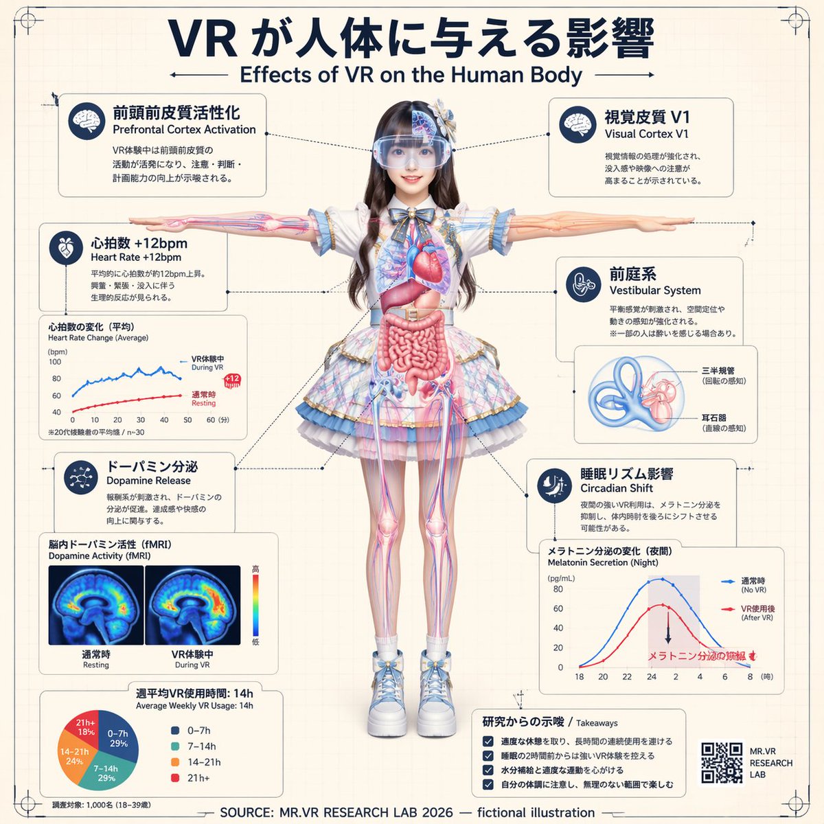 VR 对人体影响的信息图