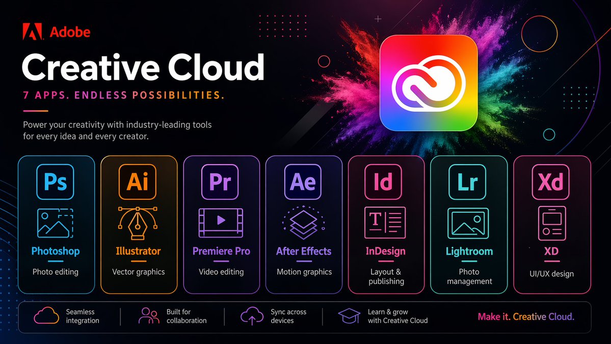 Adobe Creative Cloud 促销横幅