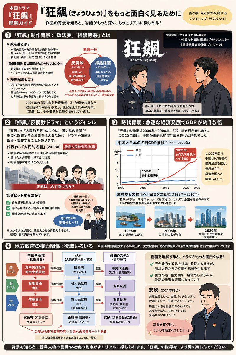 复杂信息图表说明表