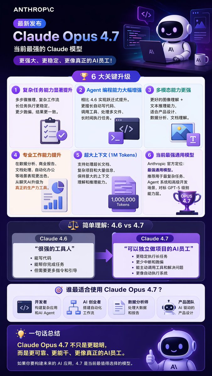 科技产品发布信息图