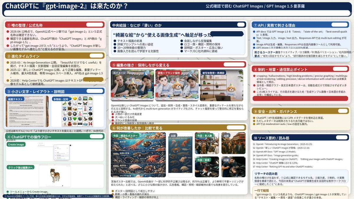 复杂 AI 模型分析信息图