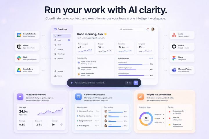 SaaS AI 仪表盘落地页