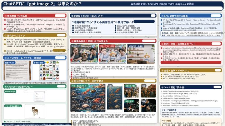 复杂 AI 模型分析信息图
