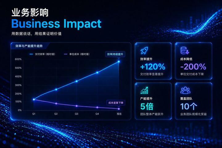 高科技企业 KPI 演示 Slides
