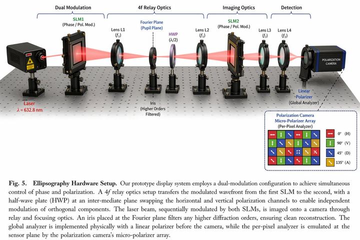 Optical Hardware Setup Diagram