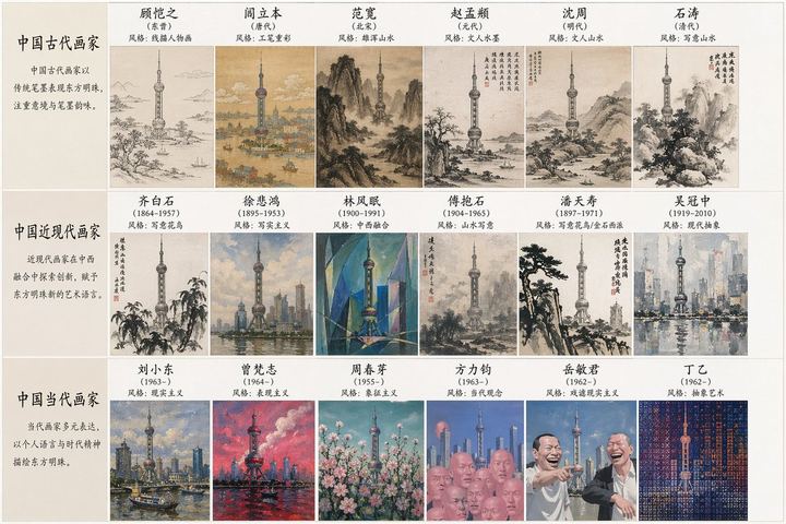 地标建筑的艺术风格合成