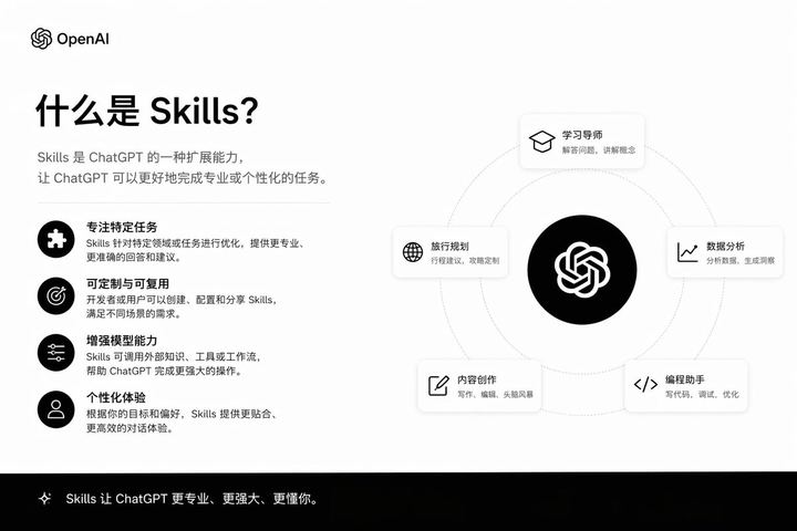 技能介绍 PPT Slides