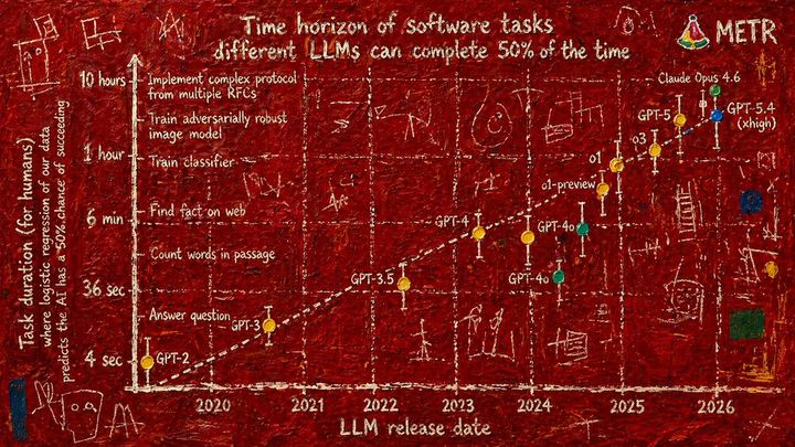 抽象艺术科学图表