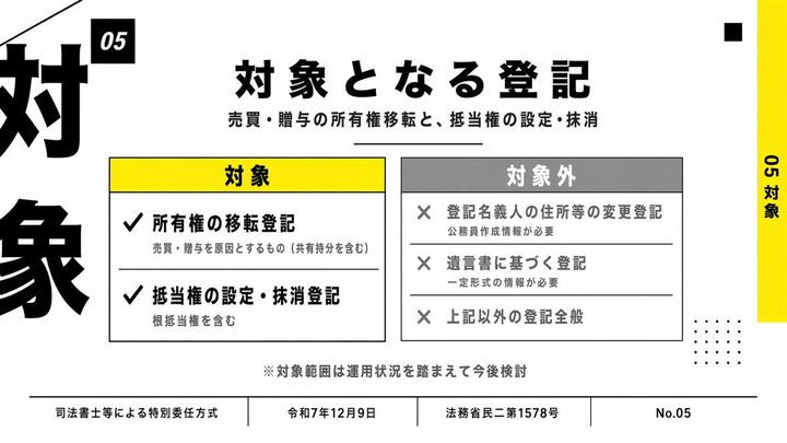 日本企业登记范围 Slides