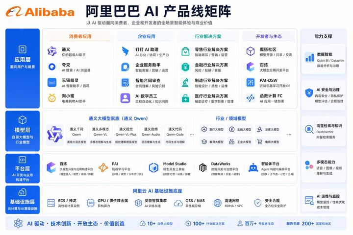 企业级 AI 产品线信息图