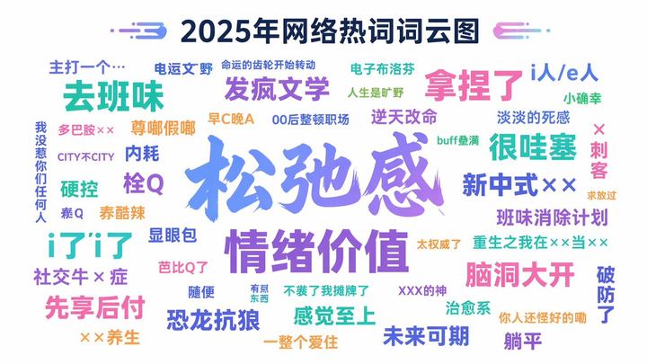 互联网热词词云提示词