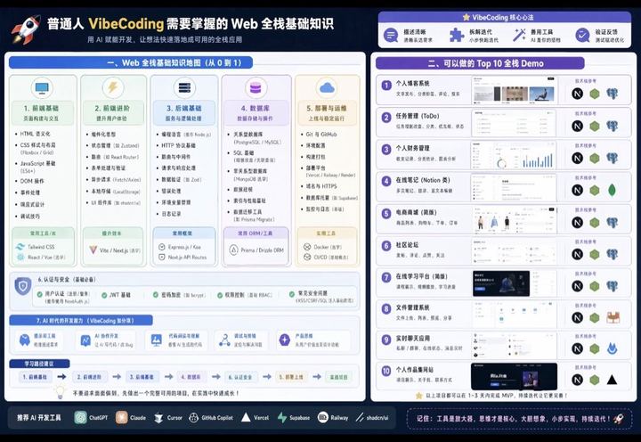 VibeCoding 知识可视化提示词