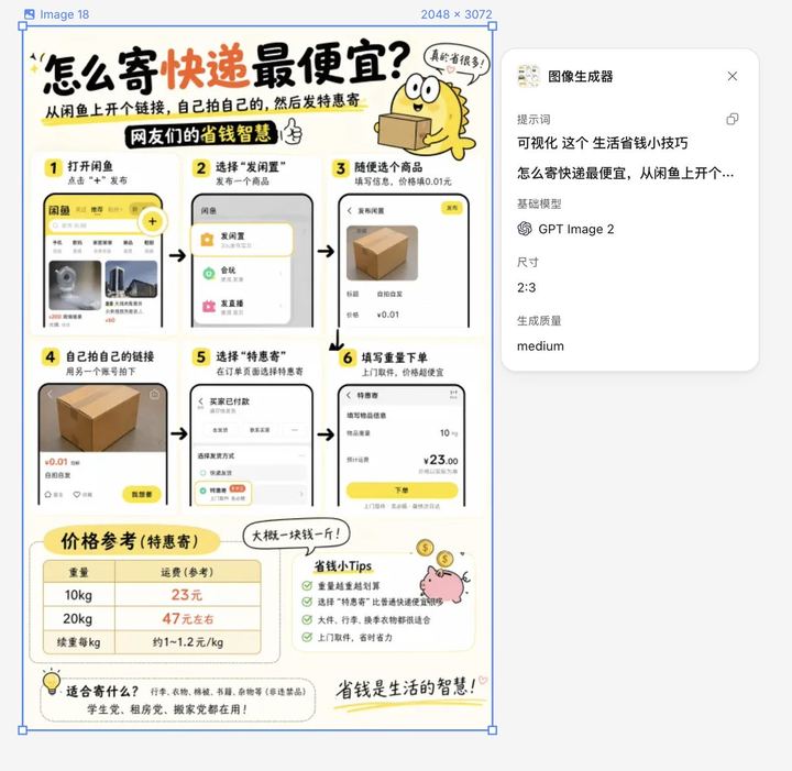 生活小妙招可视化