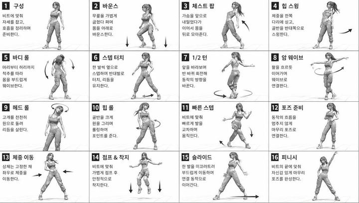 舞蹈动作参考表