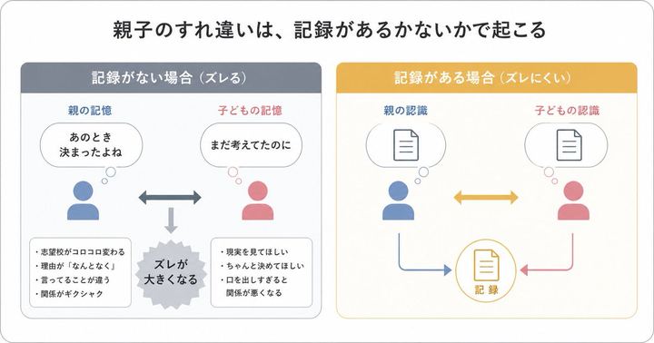 亲子沟通误解信息图