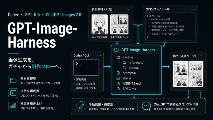 Neon AI 图像工作流信息图